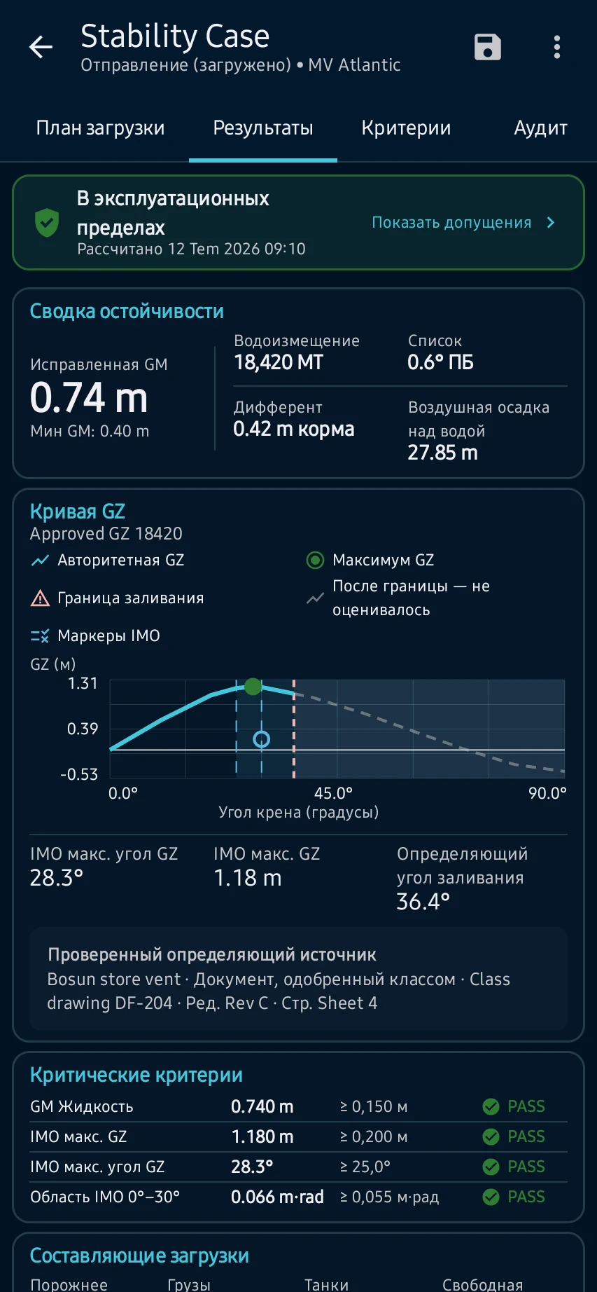 Проверьте исходные данные