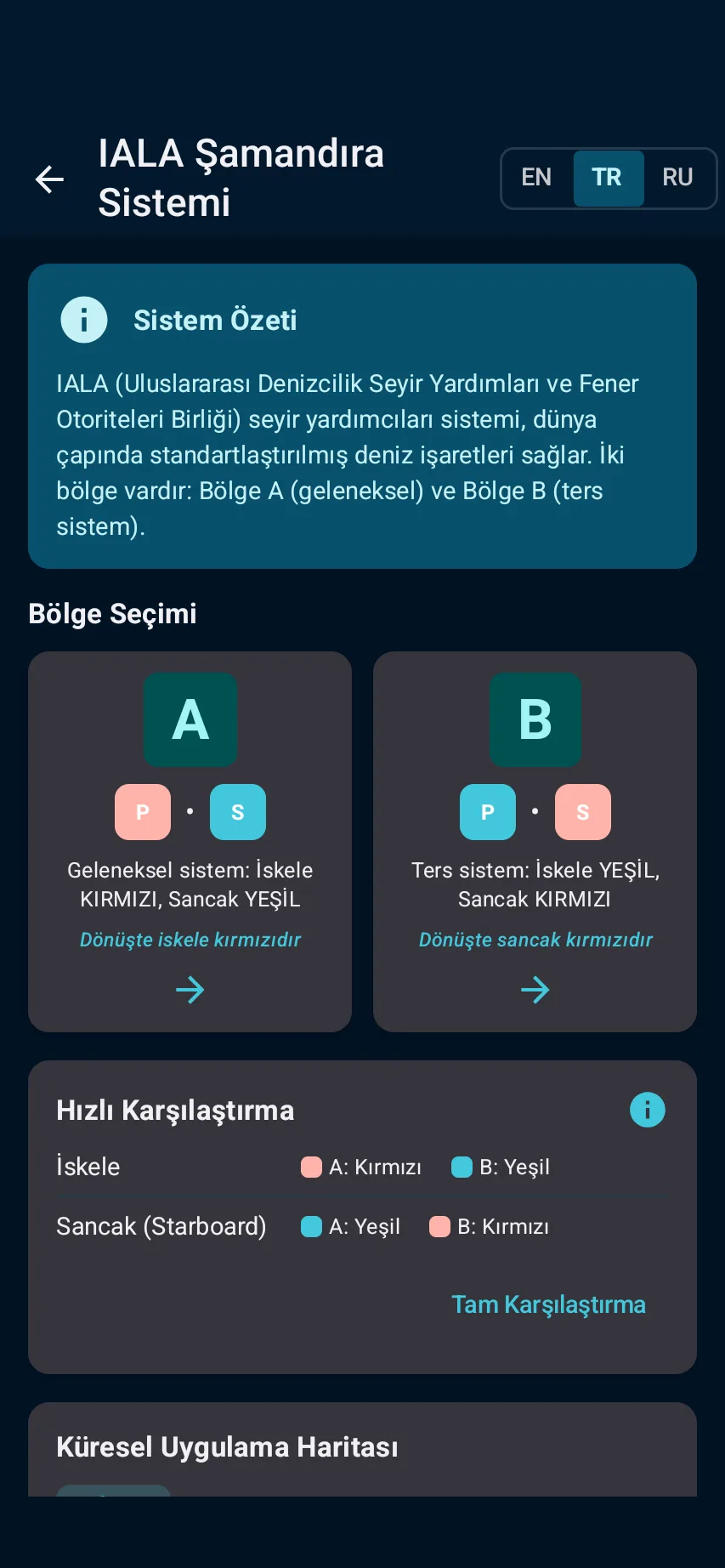 Bilginin kaynağı — 2