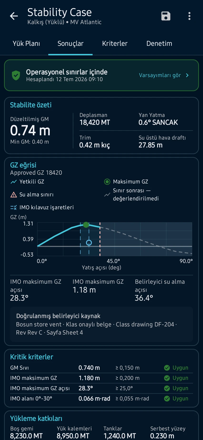 Gemi stabilitesi