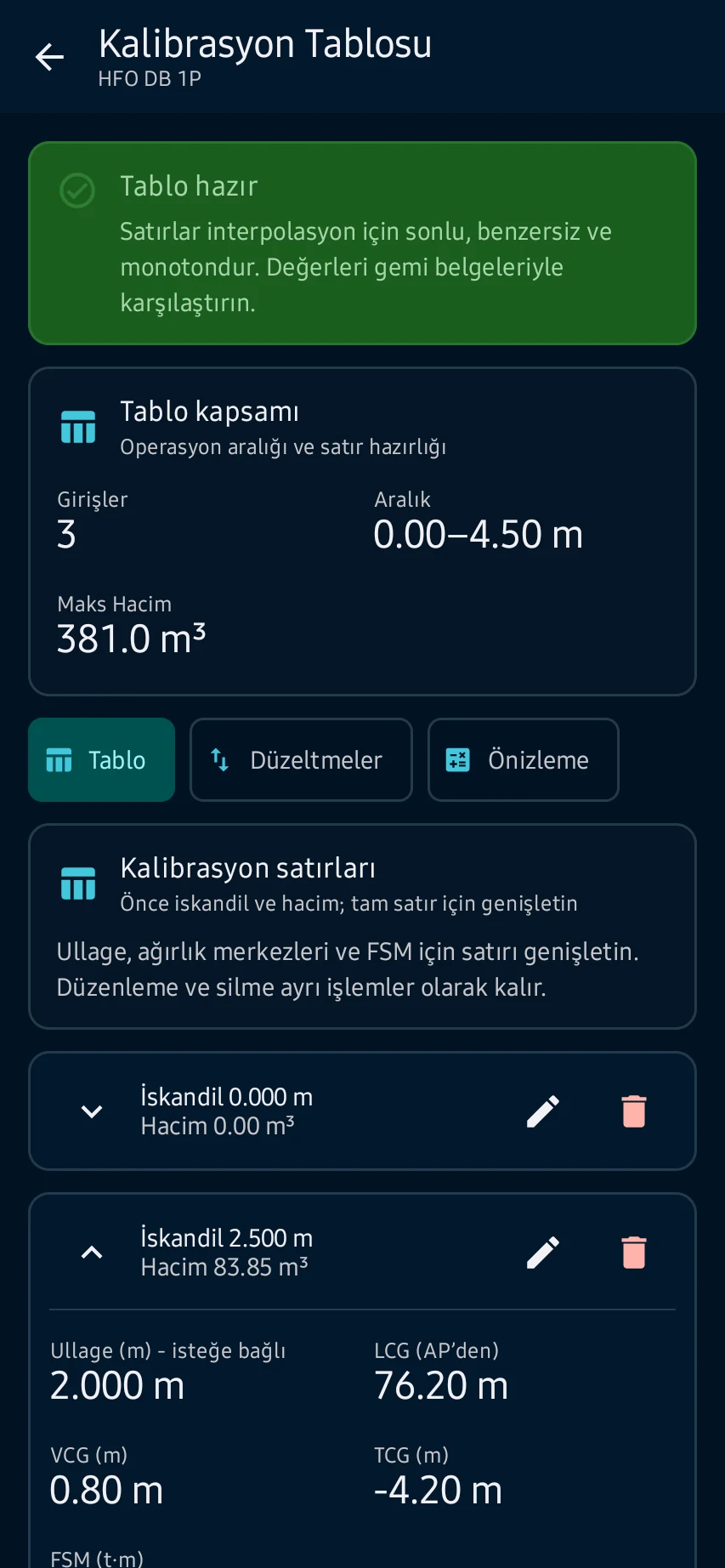 Kargo, ambarlar, tanklar ve FSM — 3
